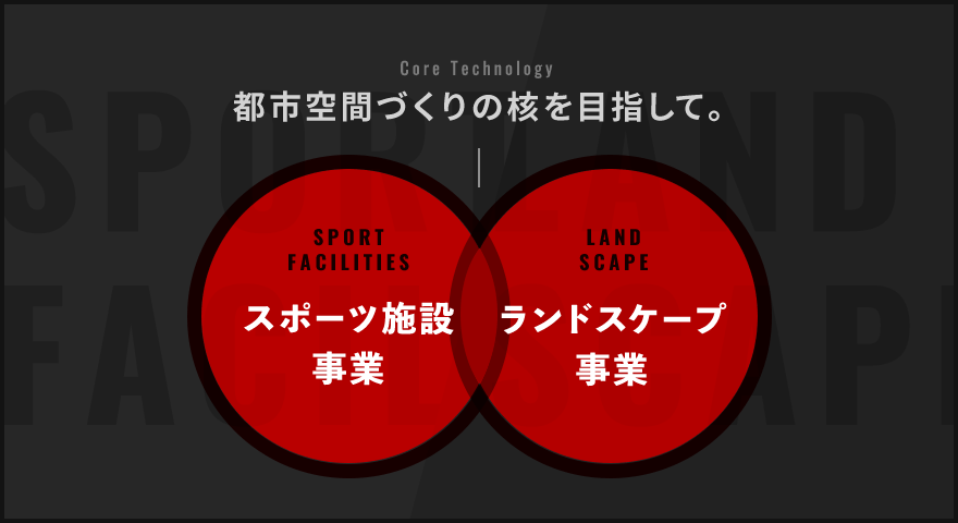 都市空間づくりの核を目指して